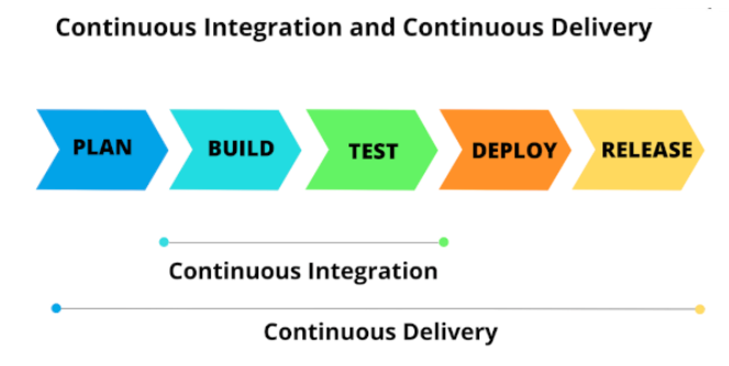 Continuous Delivery